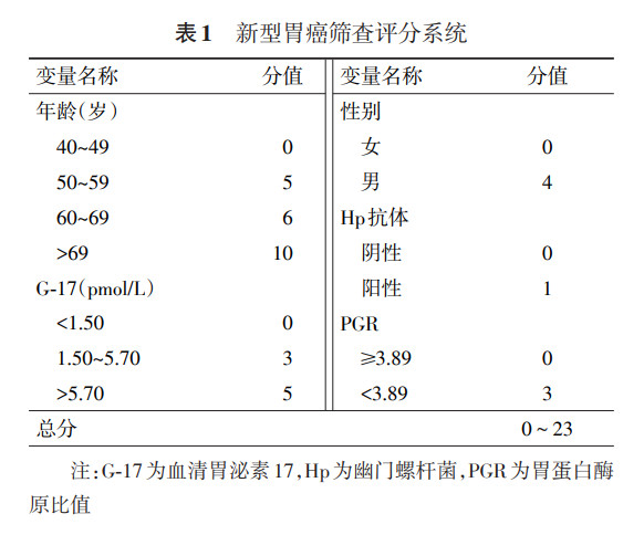 血清学检查,项目包括pg检测,hp检测,血清胃泌素17检测以及结合年龄